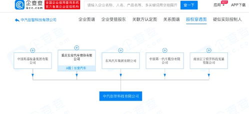 東風、長安、一汽等車企巨頭聯合注資160億元，在重慶設立中汽創智科技公司，劍指智能汽車軟件開發新藍海